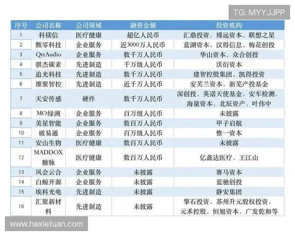 今夏至今16笔提前续约总金额达23亿占全联盟花费接近一半 今夏至今16笔提前续约总金额达23亿占全联盟花费接近一半